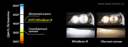 Koito White Beam 3 4200k