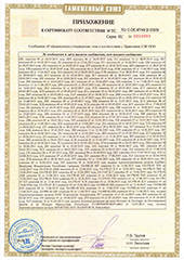 Сертификат ламп для авто Philips