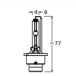 d4s