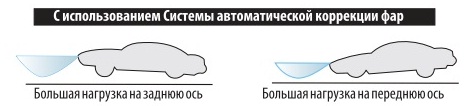 работа автокорректора фар